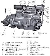onderdelen motor